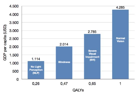 menghitung manfaat operasi lasik