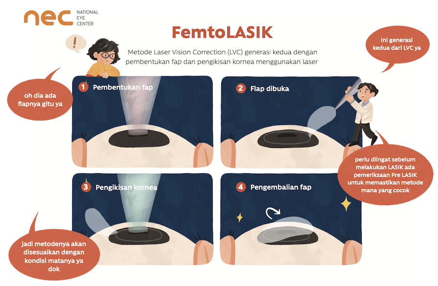 femto lasik surabaya national eye center