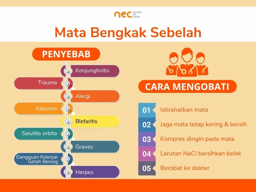 mata bengkak sebelah